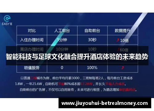 智能科技与足球文化融合提升酒店体验的未来趋势