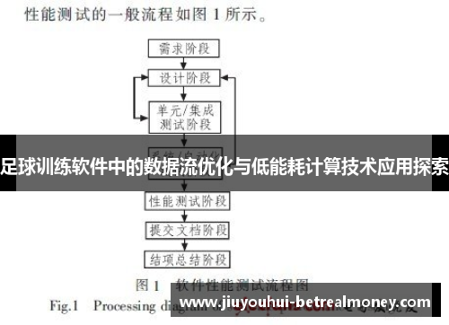 足球训练软件中的数据流优化与低能耗计算技术应用探索